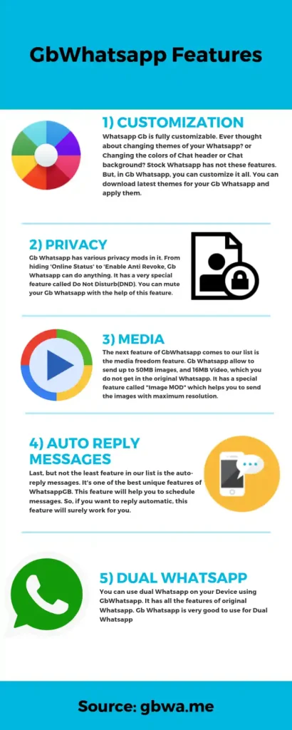GbWhatsapp Infographic